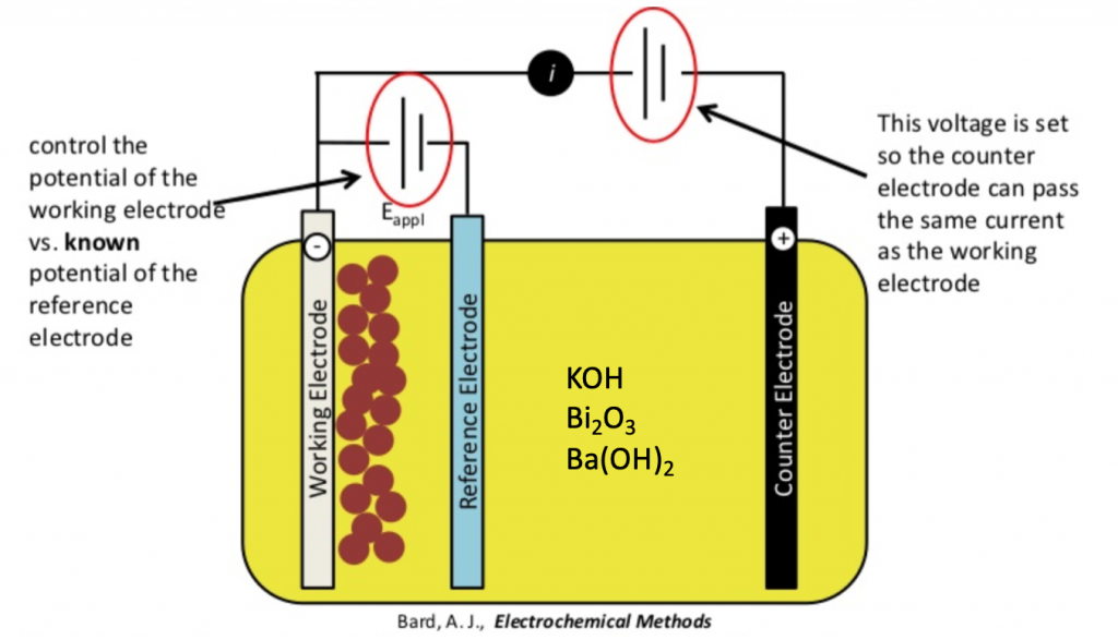 Electrosynthesis | Taufour Lab: Creating and Tuning Materials