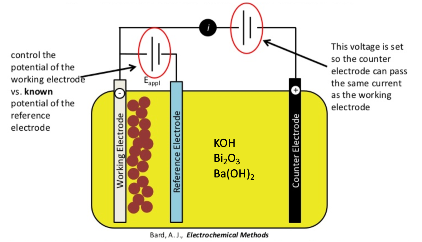 synthesis of power